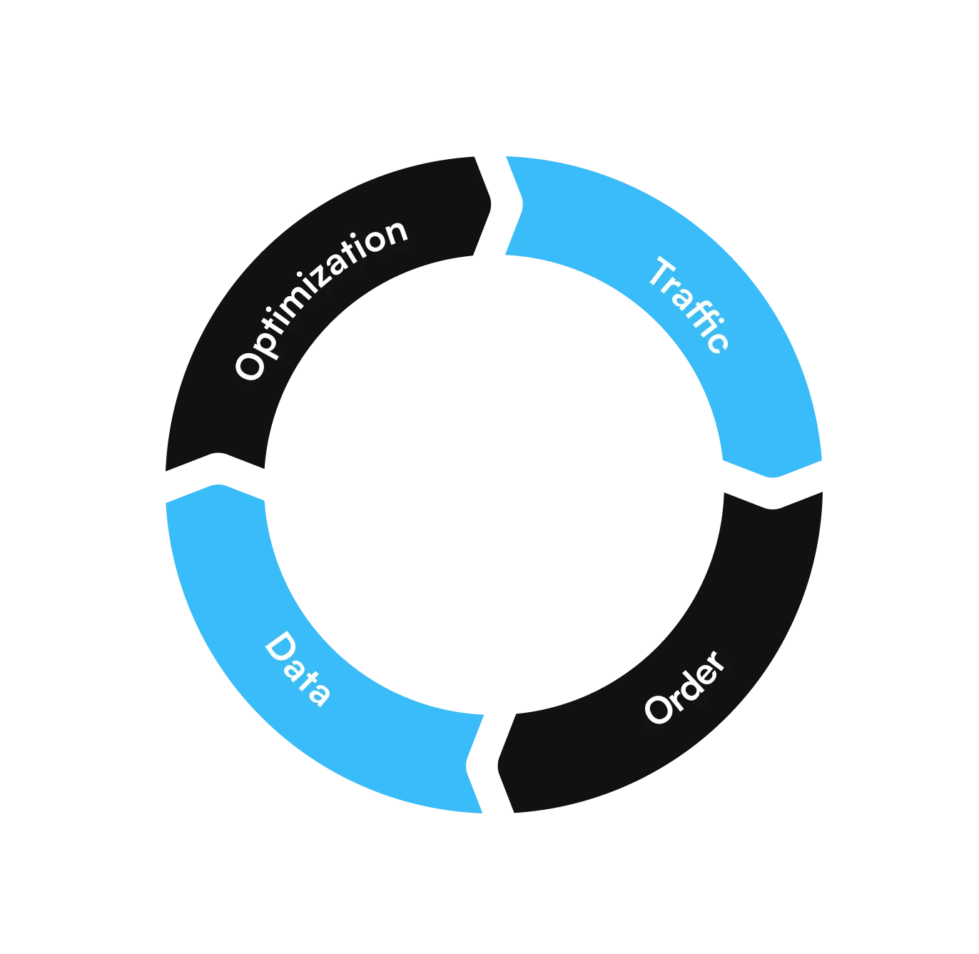Stage 4 Momentum visual