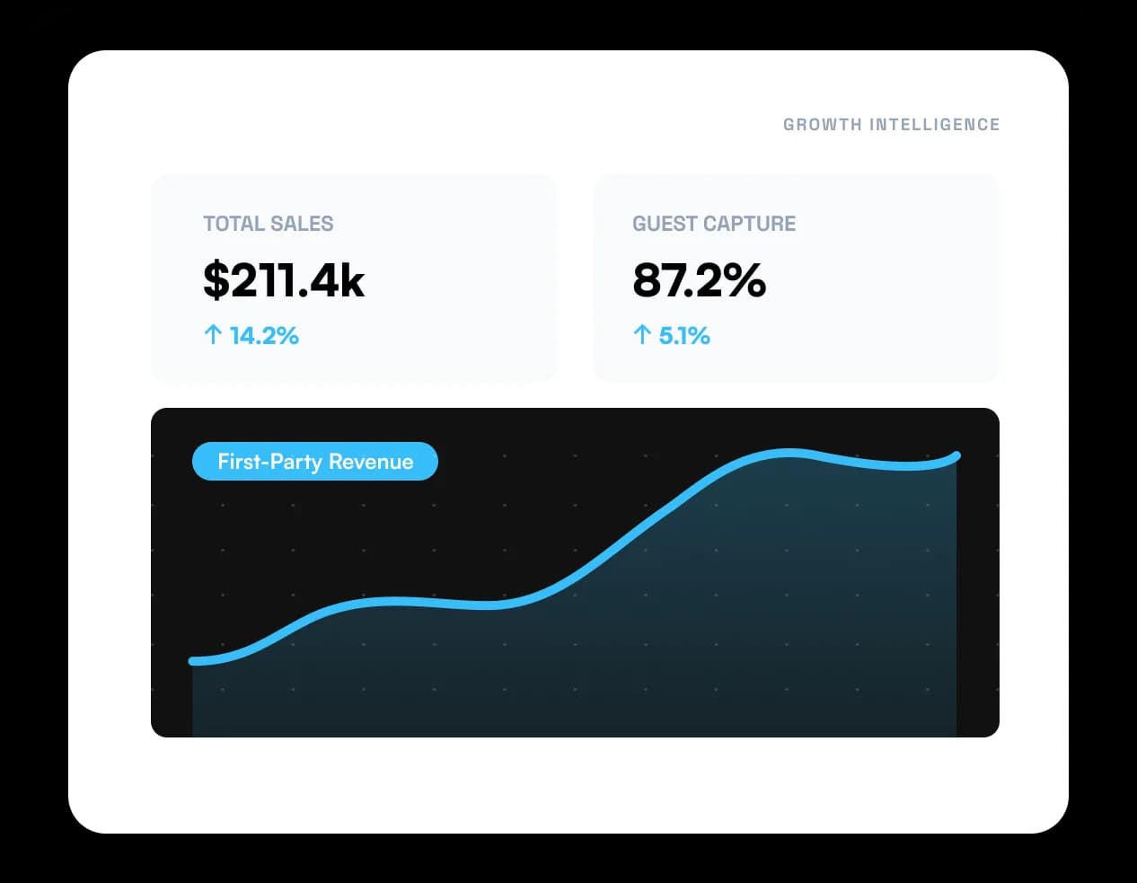 White-glove strategy and roadmap dashboard visual